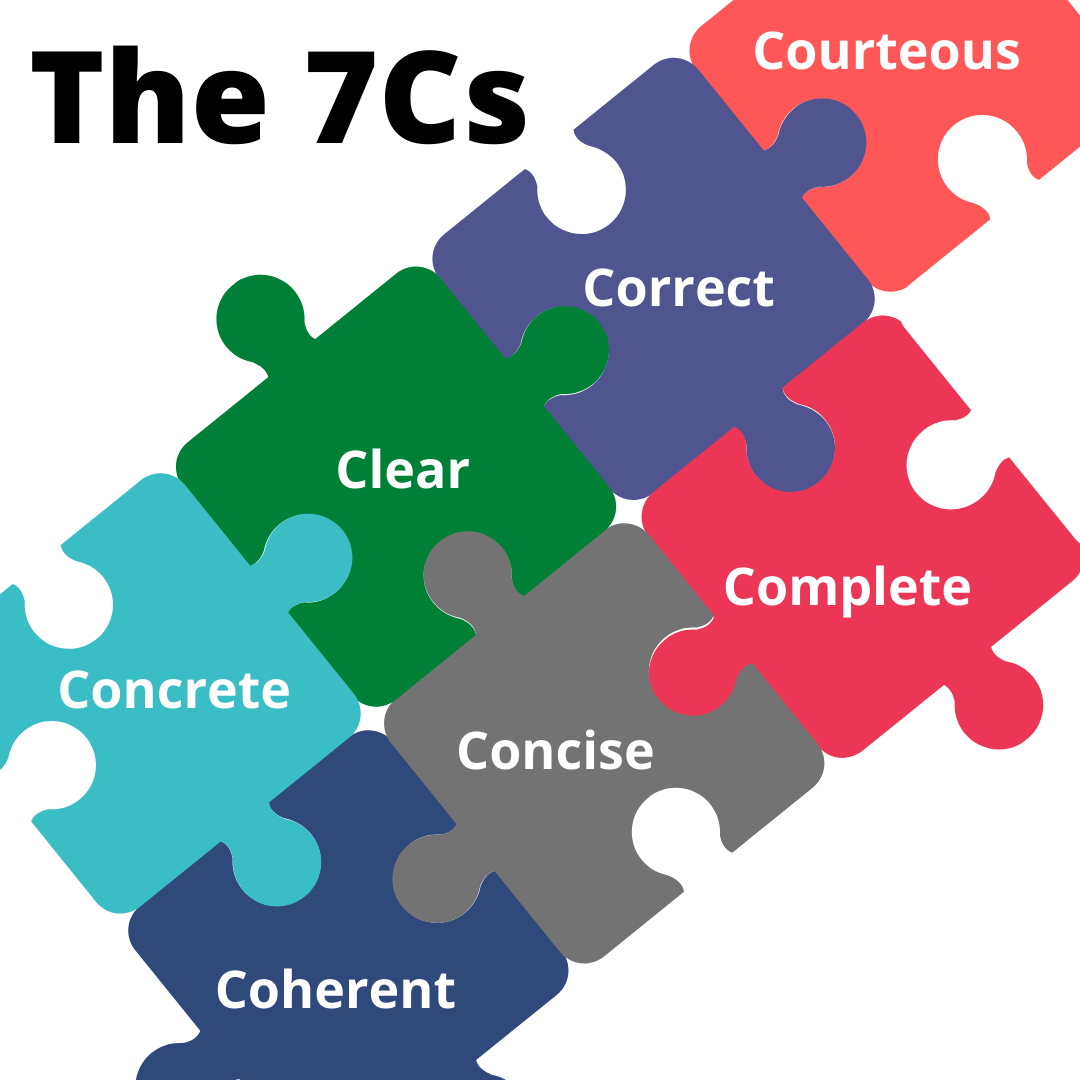 The seven c's of communication are: clear, correct, concise, complete, coherent, courteous, and concrete.