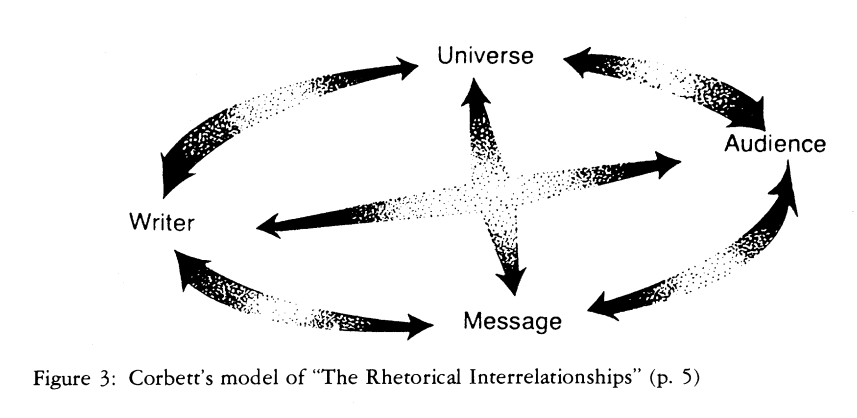 Corbett's model in Ede & Lunsford